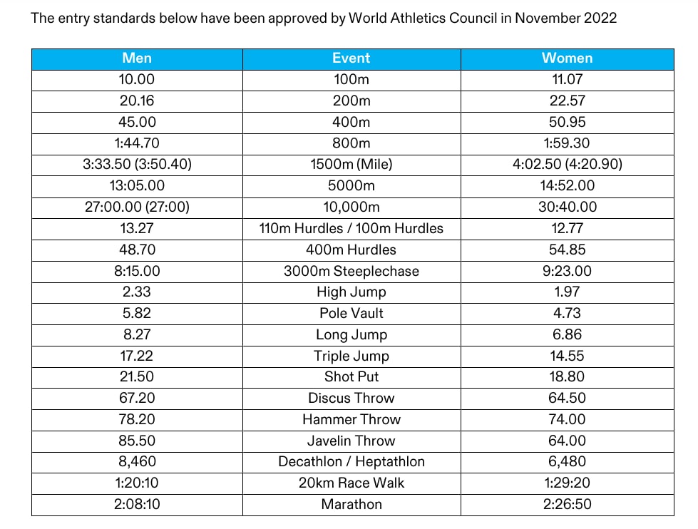 Olympics 2024 Track And Field Schedule Cynthy Martha